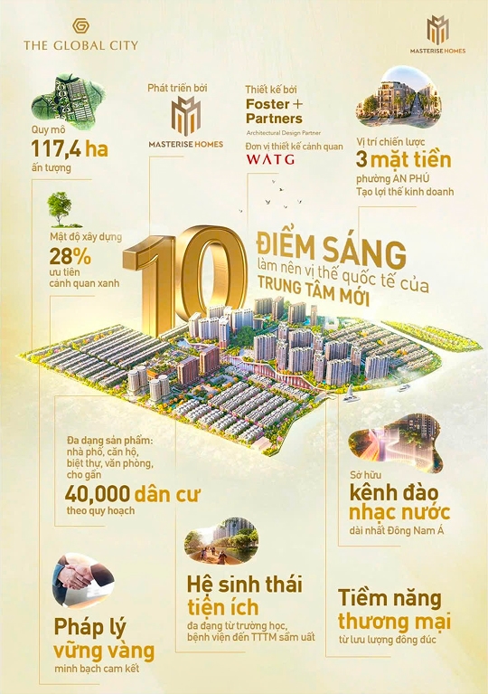 Tổng quan Masteri Cosmo Central